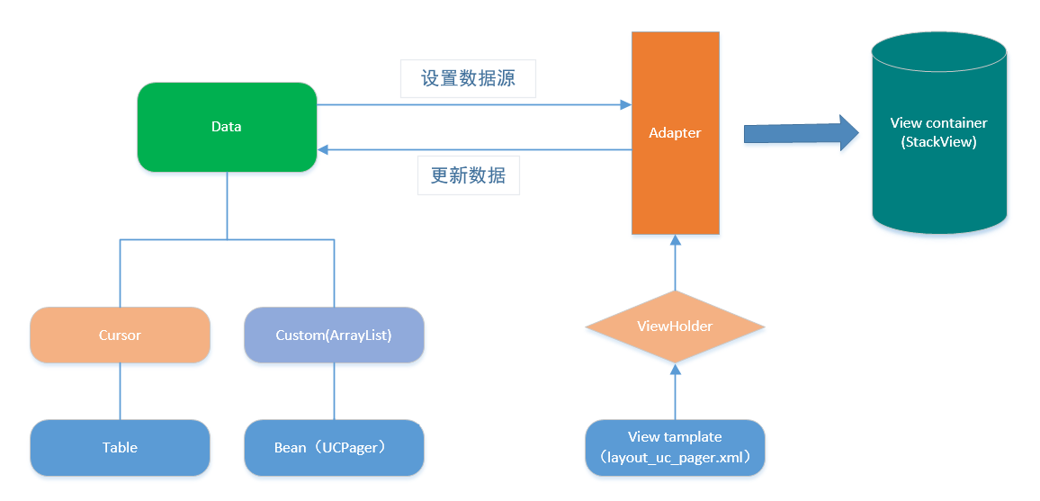 结构.png