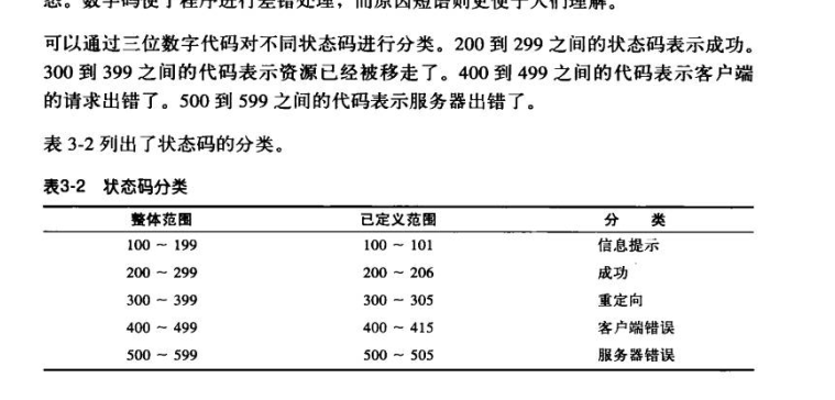 状态码分类