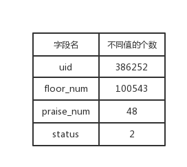 testdata