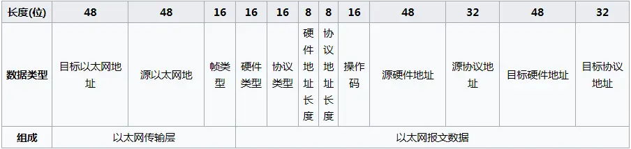 分组格式