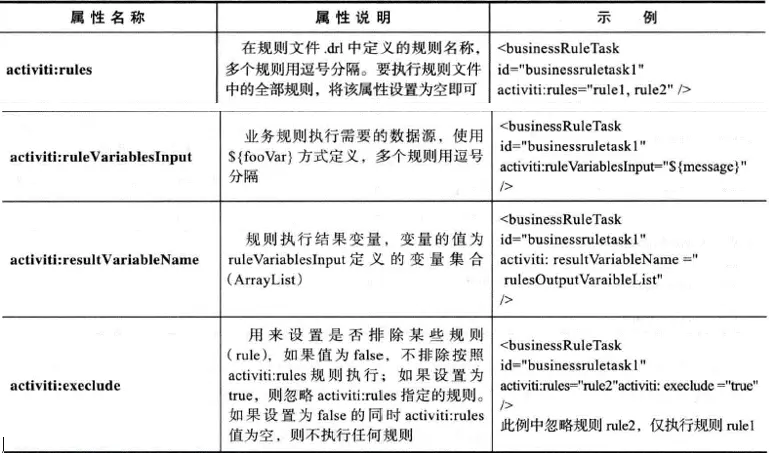 业务规则任务