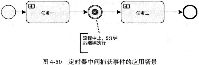 定时器中间捕获事件