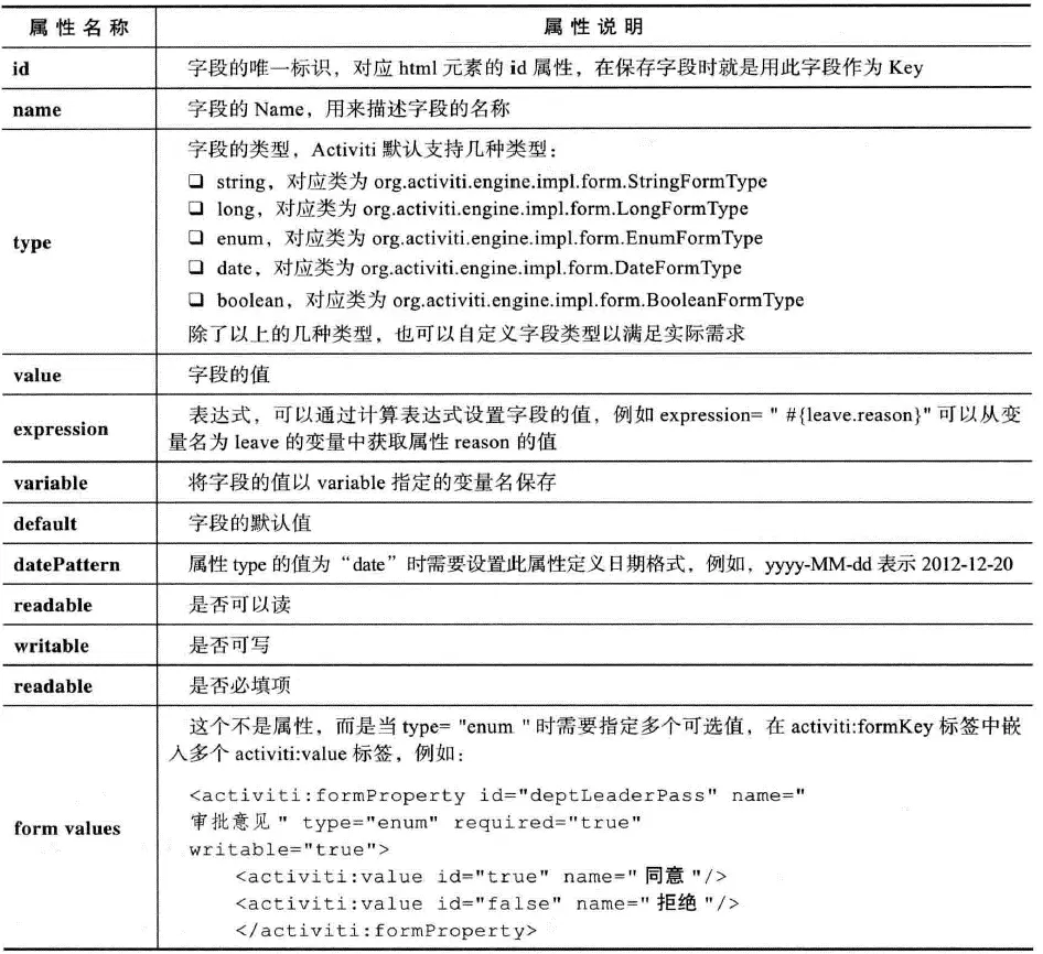 表单属性