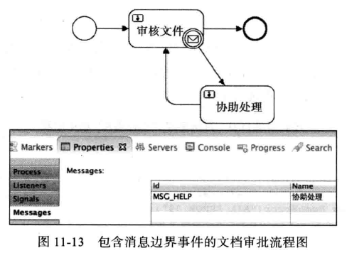 消息边界事件