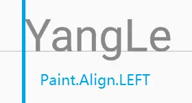 Paint.Align.LEFT