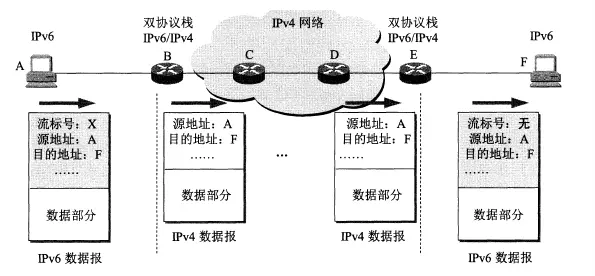 使用双协议栈通信的示例