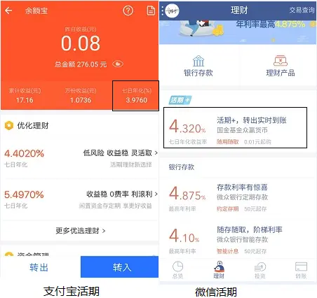 支付宝和微信活期理财比较