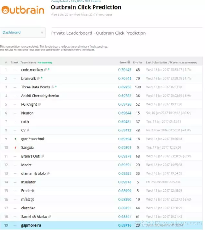 98b71800ebade0eb5b6c17311ff0e0295ff65057