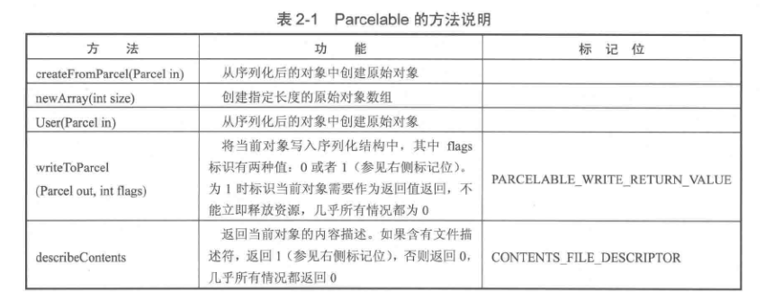 借用下《安卓开发艺术探索》的图，感谢作者