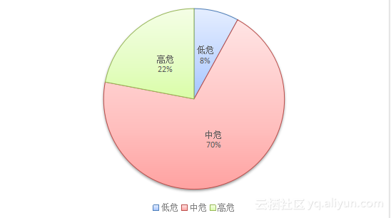 e9025b23b10ad1a0794fcd867ae4cea369e5b379