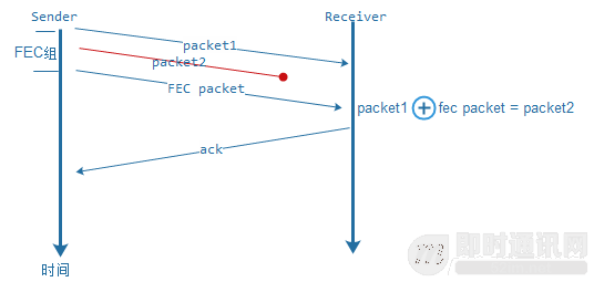 不为人知的网络编程(七)：如何让不可靠的UDP变的可靠？_4.png