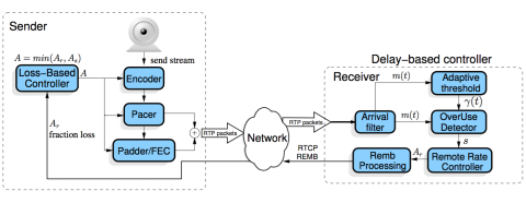 不为人知的网络编程(七)：如何让不可靠的UDP变的可靠？_9.png