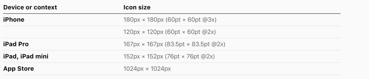 应用图标大小标准