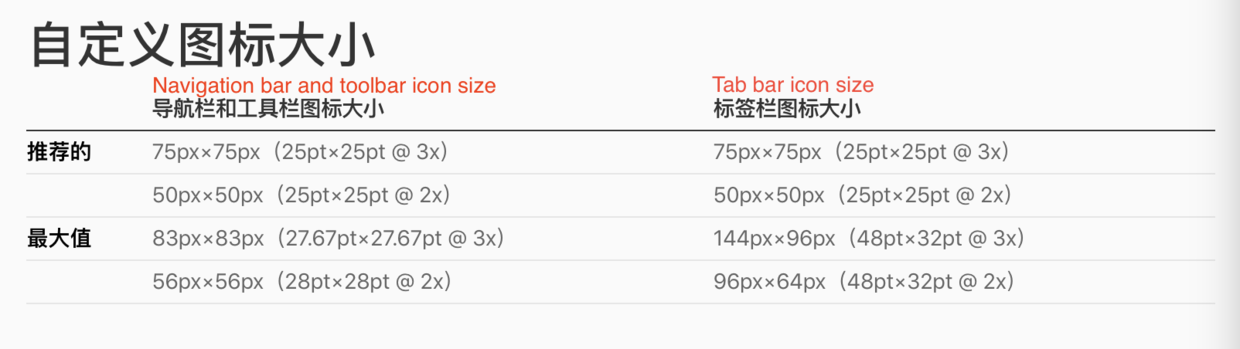 NavigationBar 、ToolBar和TabBar的图标大小标准