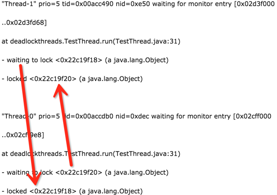 较为典型的死锁情况