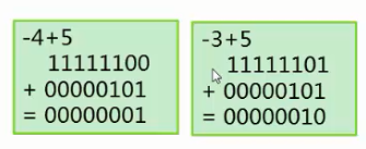 补码示例