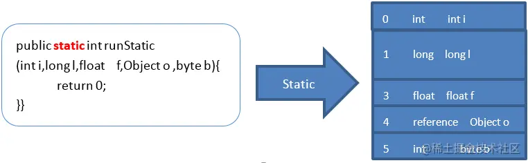 static方法