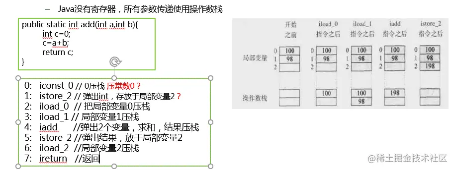 操作数栈
