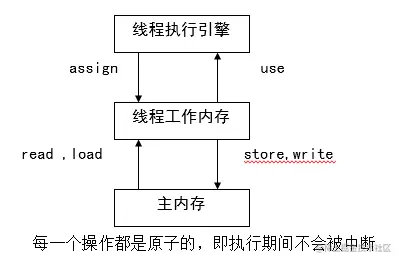 内存模型