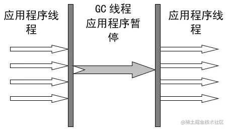 串行搜集器