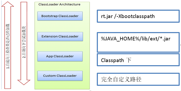 jdk默认类加载过程
