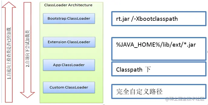 jdk默认类加载过程