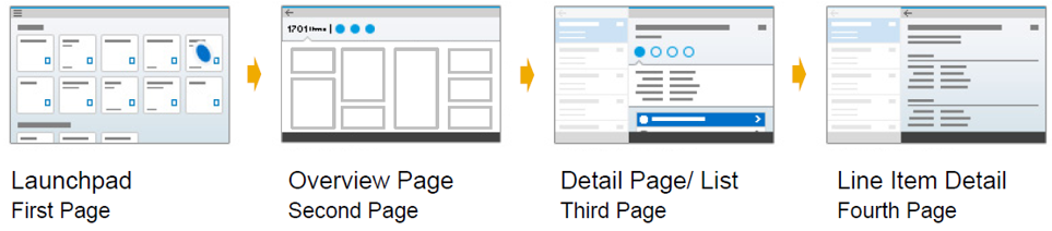 Master-Detail页面模板