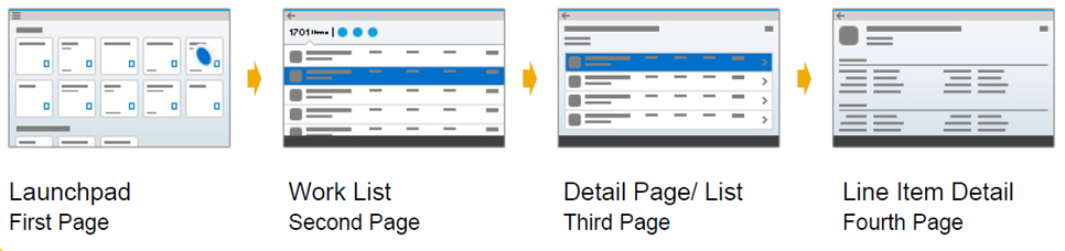 Single Page页面模板
