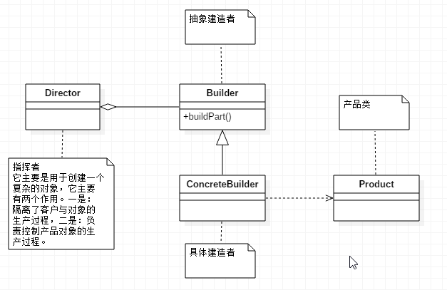 在这里输入图片标题 输入图片说明