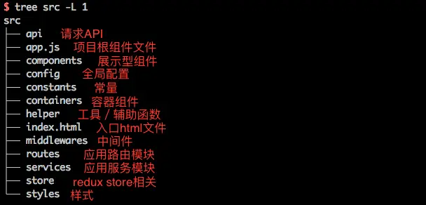 React-Redux项目结构