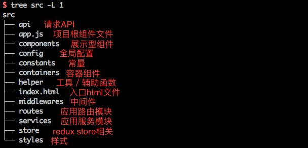 React-Redux项目结构
