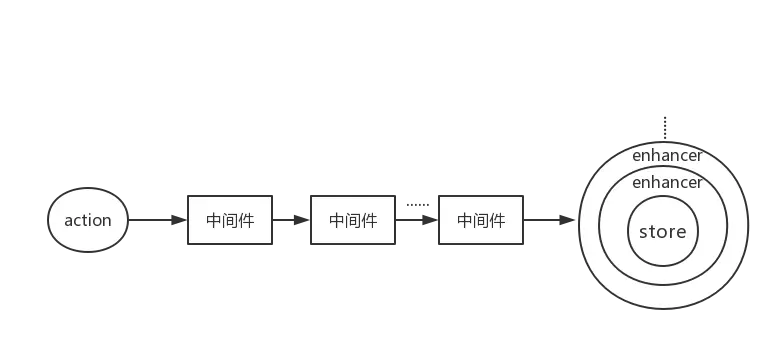 redux-middleware-enhancer