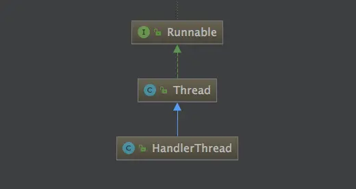 HandlerThread