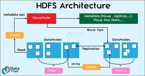 hadoop-hdfs-architecture