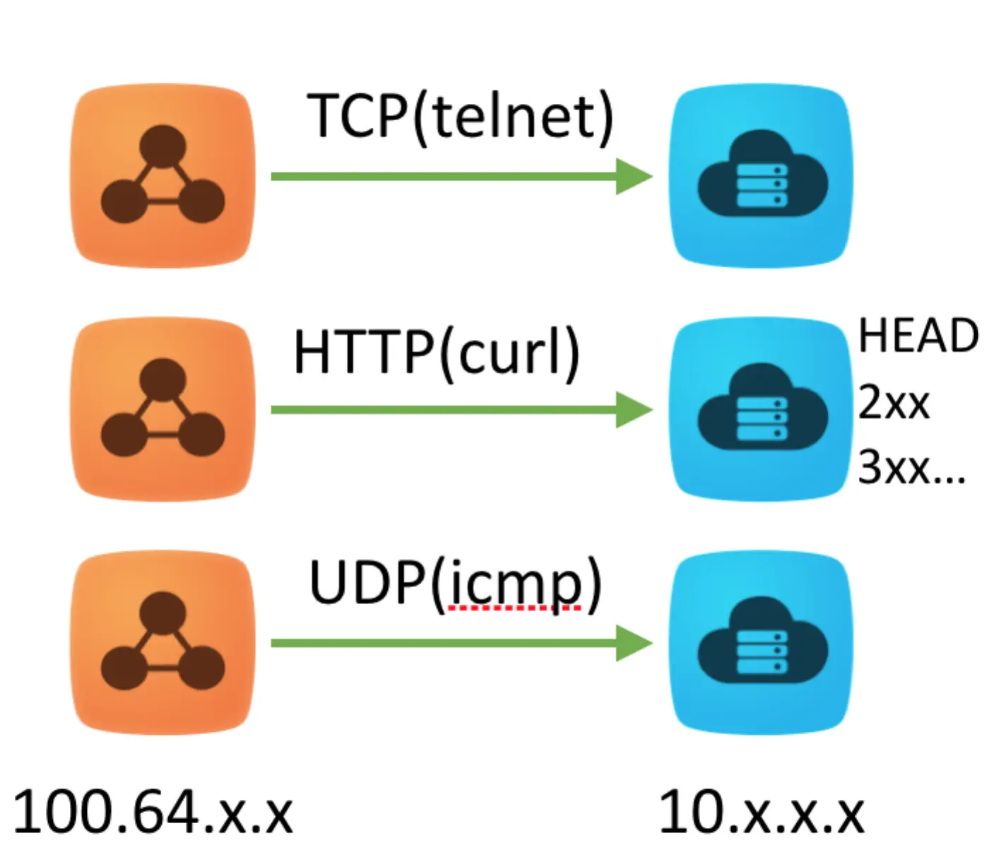 63228c7e4cb3d9386267237e2600c78e4fe6966d