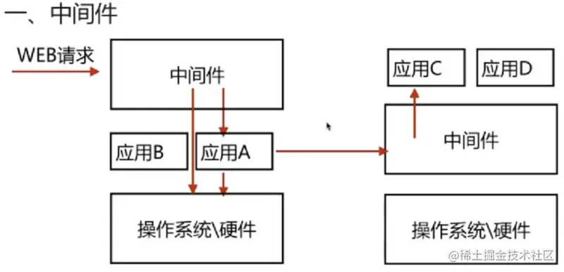 nginx从入门到实践基础知识场景实践深度学习Ngi