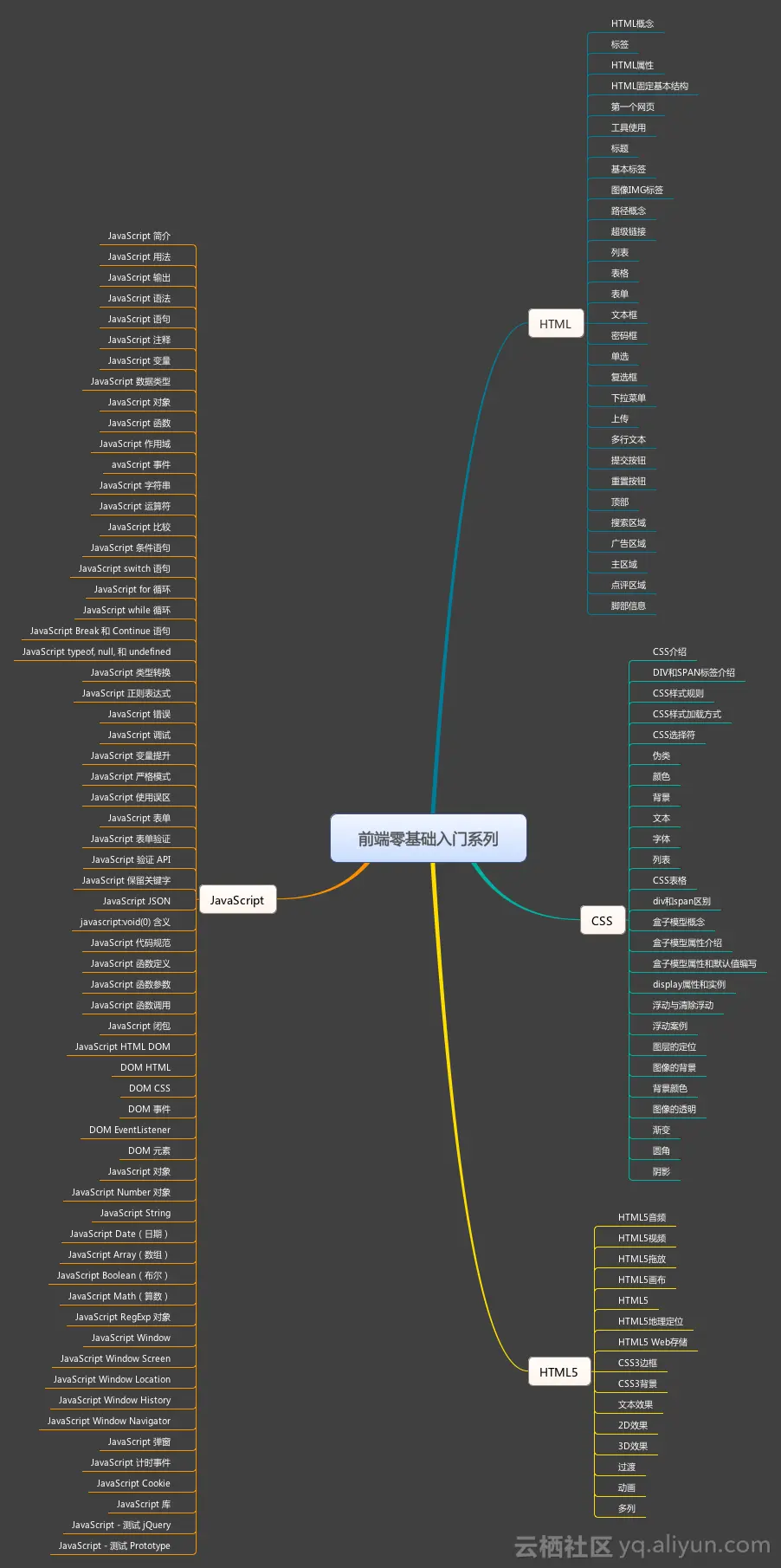 前端开发零基础入门