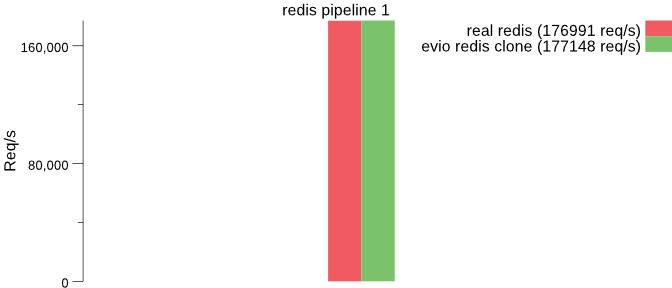 pipeline 为1