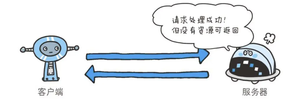 图片摘取自HTTP图解