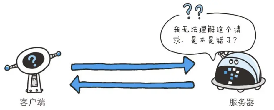 图片摘取自HTTP图解