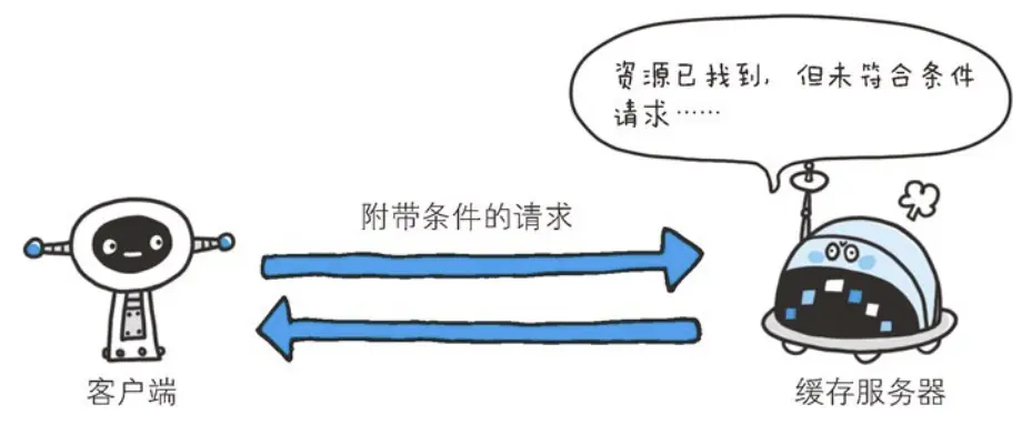 图片摘取自HTTP图解