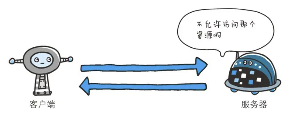 图片摘取自HTTP图解