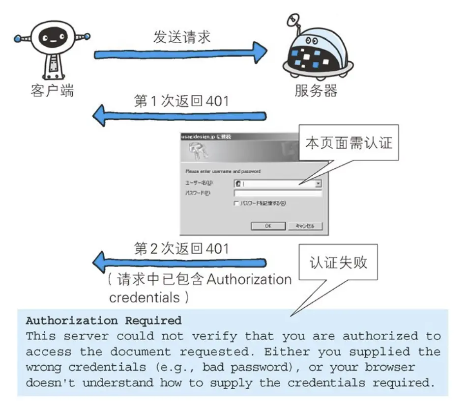 图片摘取自HTTP图解