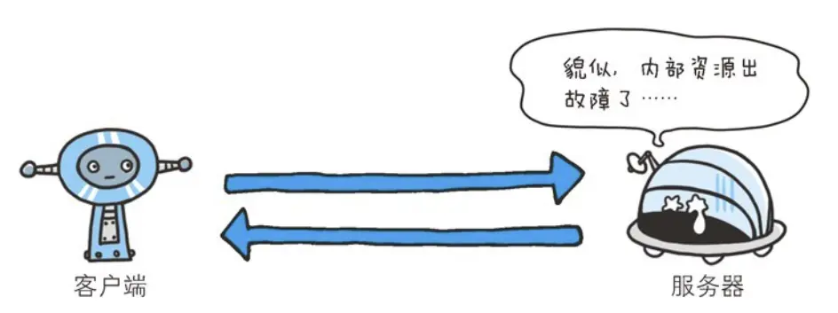 图片摘取自HTTP图解