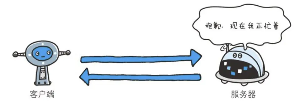 图片摘取自HTTP图解