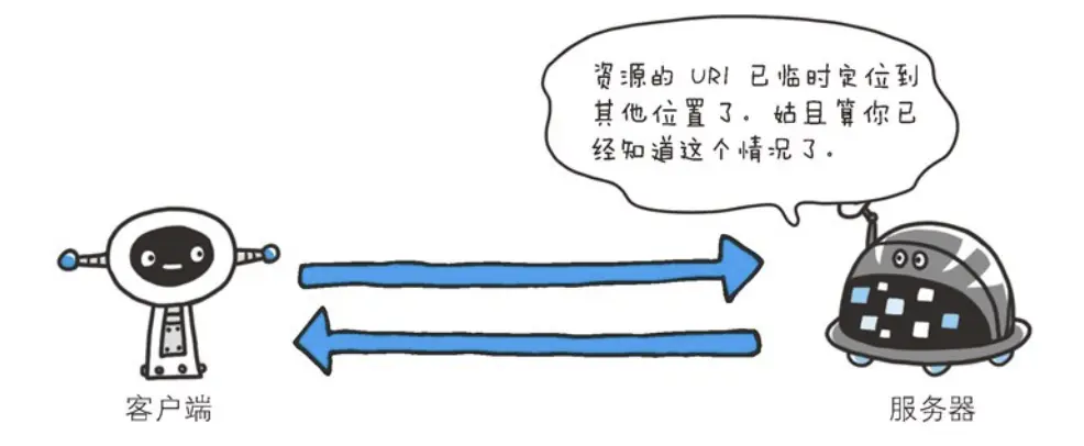 图片摘取自HTTP图解