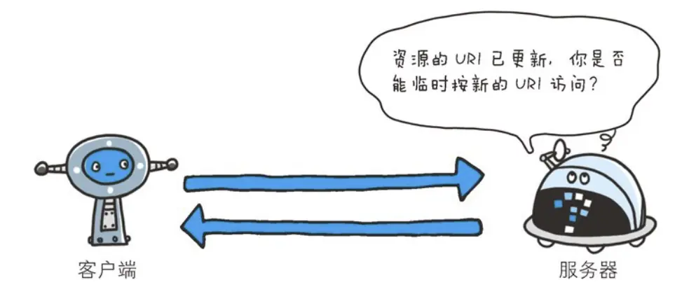 图片摘取自HTTP图解