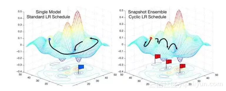 349532ba6efc4ce8f904a67e61ec85ae2a087daa