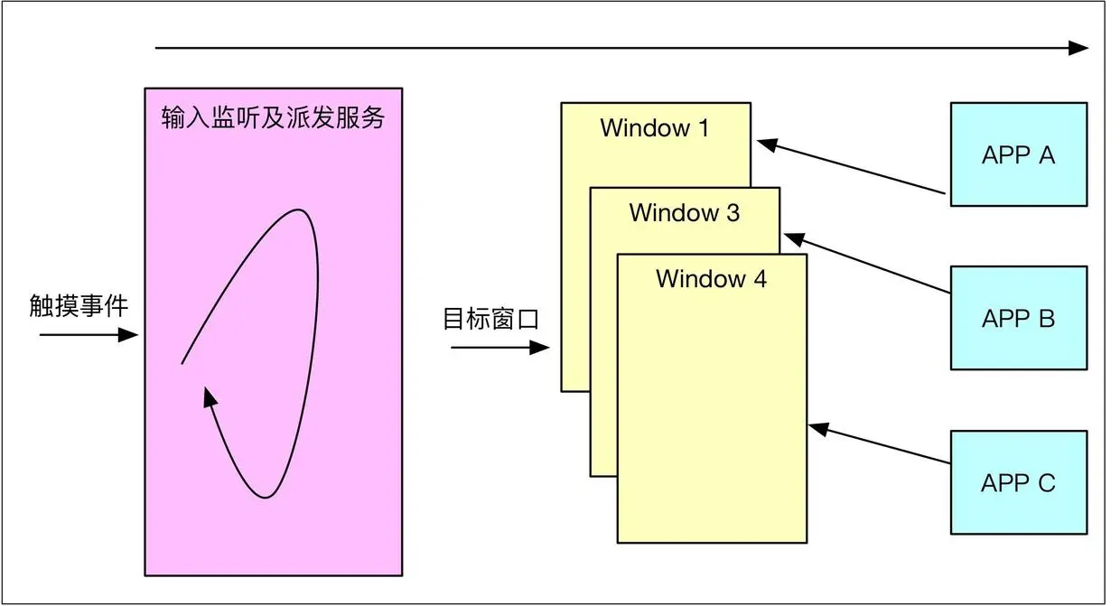 触摸事件模型.jpg