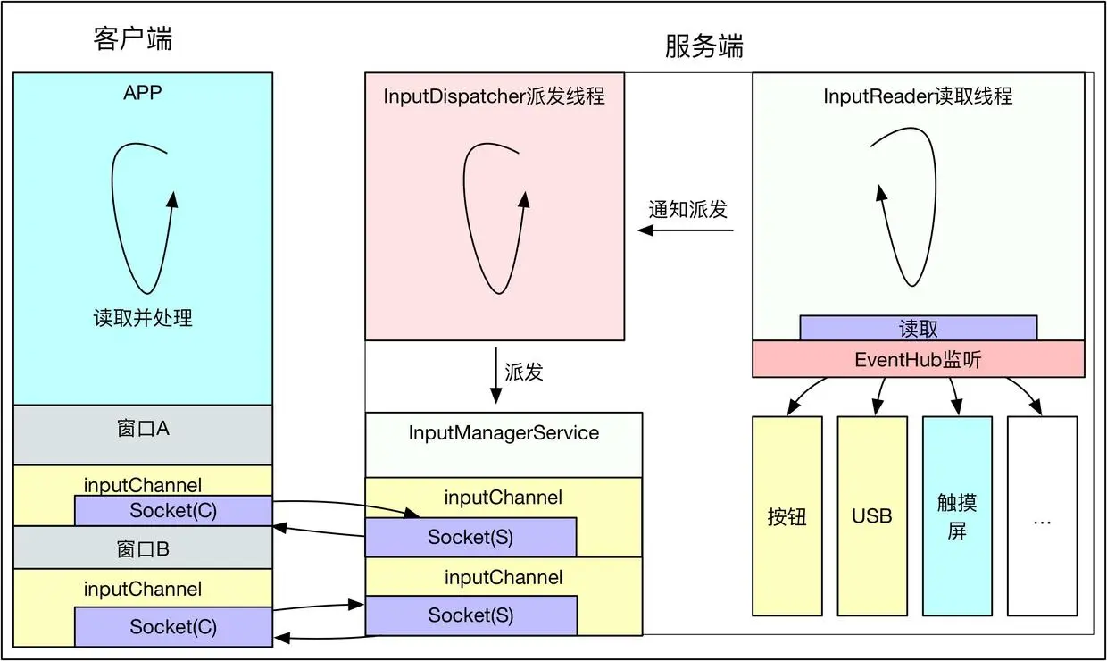 InputManager完整模型.jpg